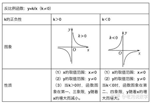 反比例函数基础知识的应用