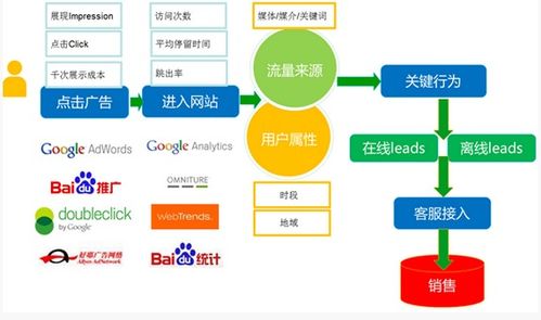 web基础知识分析