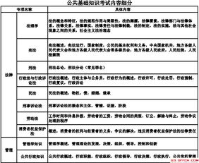 公共基础知识考核什么区别