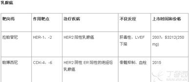 医院上班基础知识