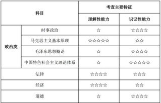 公共基础知识常考题型