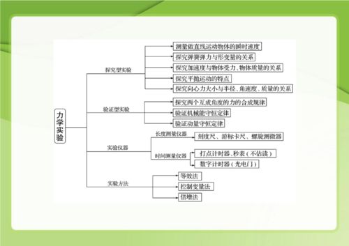 高中物理基础知识考前最后梳理