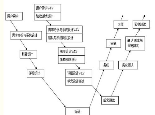 知识管理基础认知课后测试