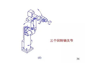 简笔画的基础知识ppt