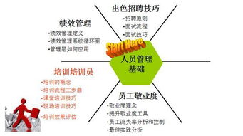 沃尔玛管理层基础知识大单