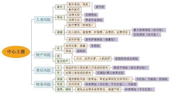 保险分类基础知识