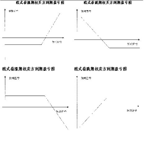 期权基础知识测试,期权的基础知识,期权基础知识课后测验