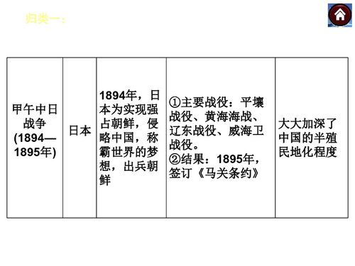 归依基础知识