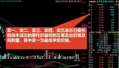 股市理财知识入门基础知识