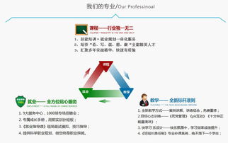 学美工需要什么专业知识基础知识