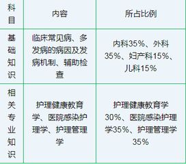 关于时钟的基础知识