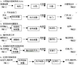 高中必修一通用技术基础知识汇总