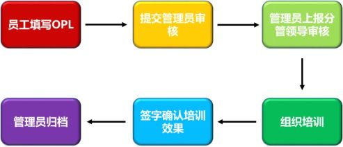 基础知识opl