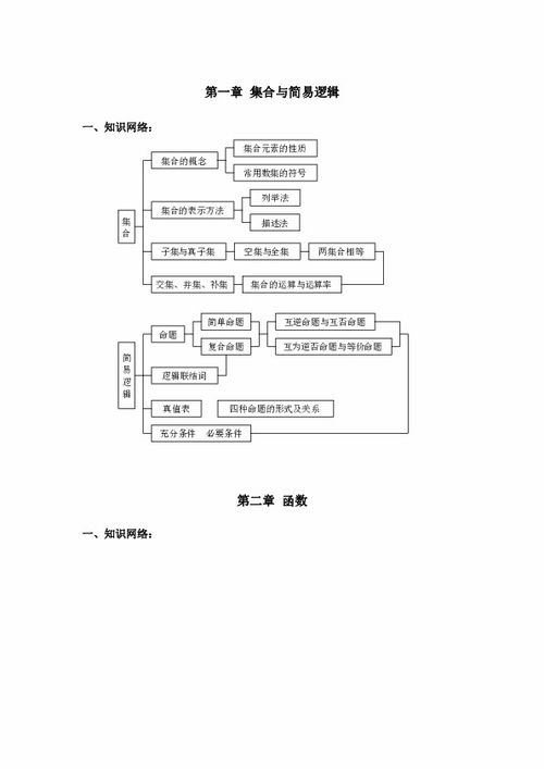高中数学基础概念知识
