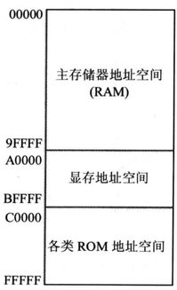 微机原理基础知识点总结