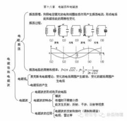 巧计高中物理基础知识