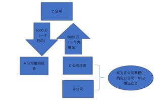 商业地产法务基础知识