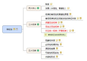 公共基础政治知识2019