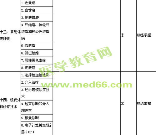 外科基础知识考试试题