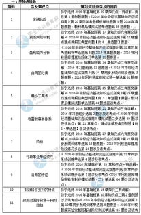 经济师,知识点,基础
