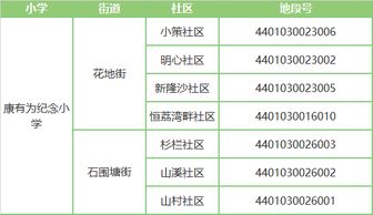 学校房了基础知识