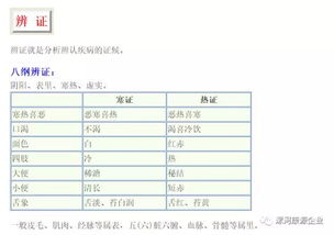 史上最全中医基础知识
