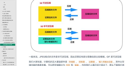 程序员,基础知识,业务