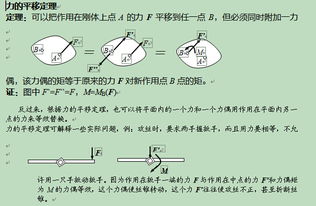 力学基础知识要点