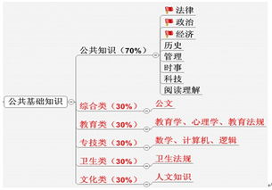 武汉市公共基础知识考试题库,武汉市公共基础知识题型分布,武汉市公共基础知识中公好还是华图