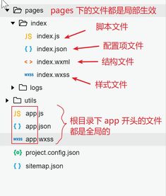 小程序程序基础知识