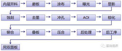 基础知识,培训教程,pcb
