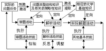 化学实验基础知识的实验原理