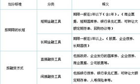 银行从业公共基础知识总结点