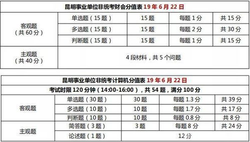 省考行测和公共基础知识都有什么