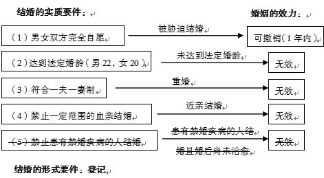 公共基础知识包括哪些法律知识