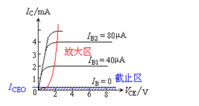 半导体,基础知识,教学