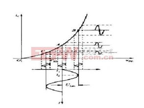 混频器的基础知识解析