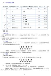 电子琴知识基础知识