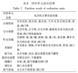 制氧厂安全基础知识