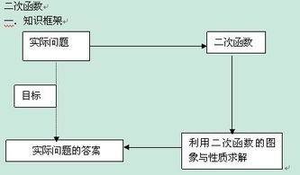 二次函数的基础知识,二次函数的基础知识归纳,二次函数基础知识总结
