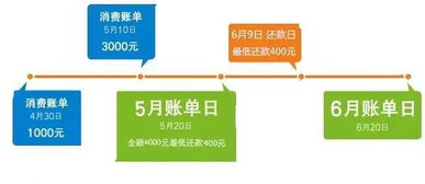 信用卡基础知识培训,信用卡基础知识试题,信用卡基础知识讲解