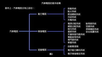 初学电工基础知识,电工基础知识题库,电工基础知识教程