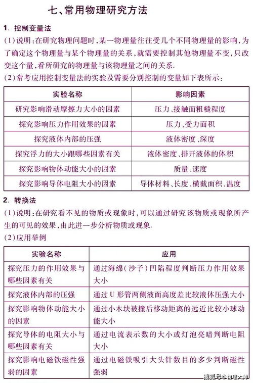 初中英语语法基础知识大全免费,英语语法基础知识大全免费,电工基础知识免费