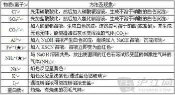 知识点,会考,高中化学,基础