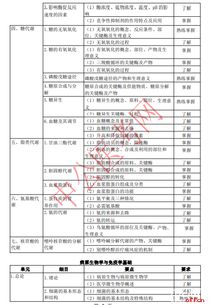 药士基础知识归纳