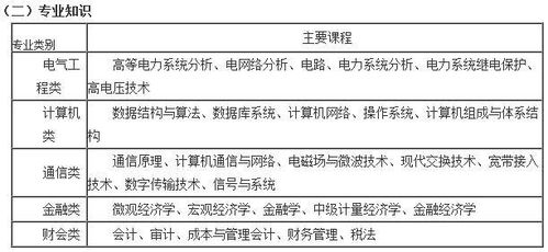 理论基础知识专家推荐