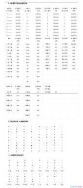 吉他基础乐理知识6