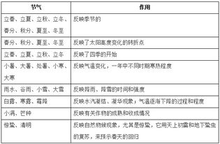 公共基础知识常识口诀88条,公共基础知识常识口诀百度网盘,公共基础知识常识速记口诀