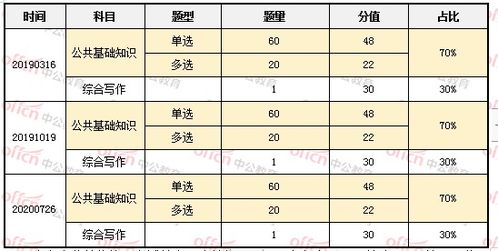 公共基础知识试卷两个半小时