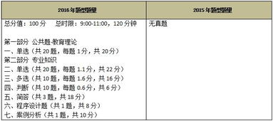 小学计算机考试基础知识